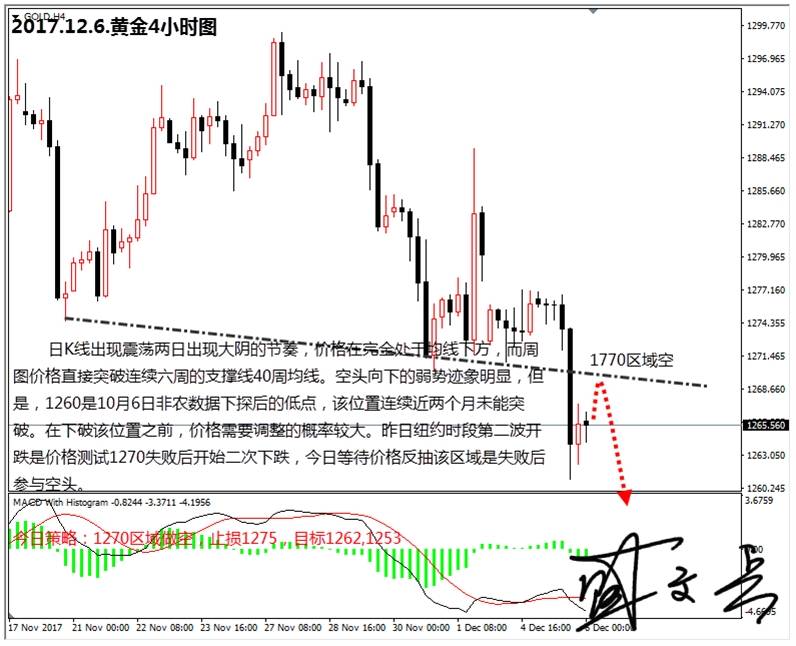 盛文兵：密切关注“小非农”数据，黄金非美货币逢高做空