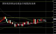 张尧浠：黄金冲高千三未果再看回落、原油会议临近前同看下跌