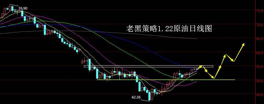 老黑策略：1.22原油分析策略