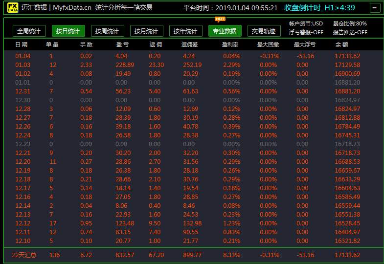 #总结2018寄语2019#【年度交易报告】万能策略变化第三弹：连续开仓