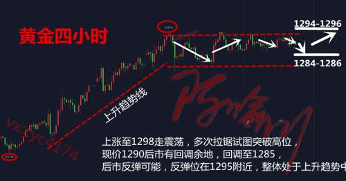 陈喻川：晚间篇，黄金走势分析多头趋势
