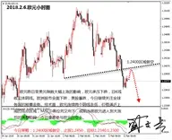 盛文兵：美股暴跌，黄金非美货币逢高做空