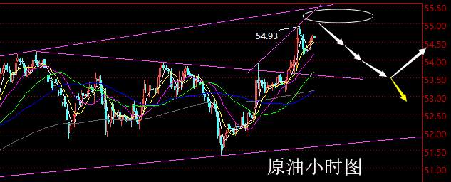 老黑策略：1.31原油分析策略