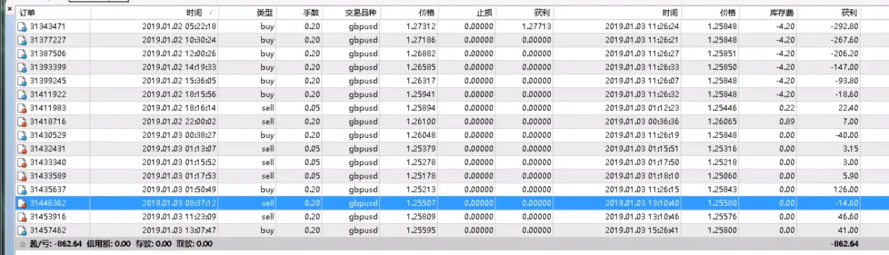 【年度交易报告】万能策略变化第三弹：连续开仓#总结2018寄语2019#