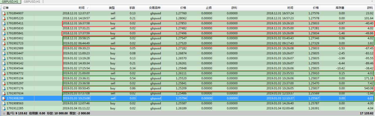 #总结2018寄语2019#【年度交易报告】万能策略变化第三弹：连续开仓