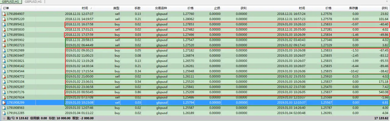 【年度交易报告】万能策略变化第三弹：连续开仓#总结2018寄语2019#