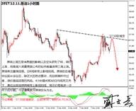 盛文兵：央行周首交易日数据清淡，黄金非美货币高空