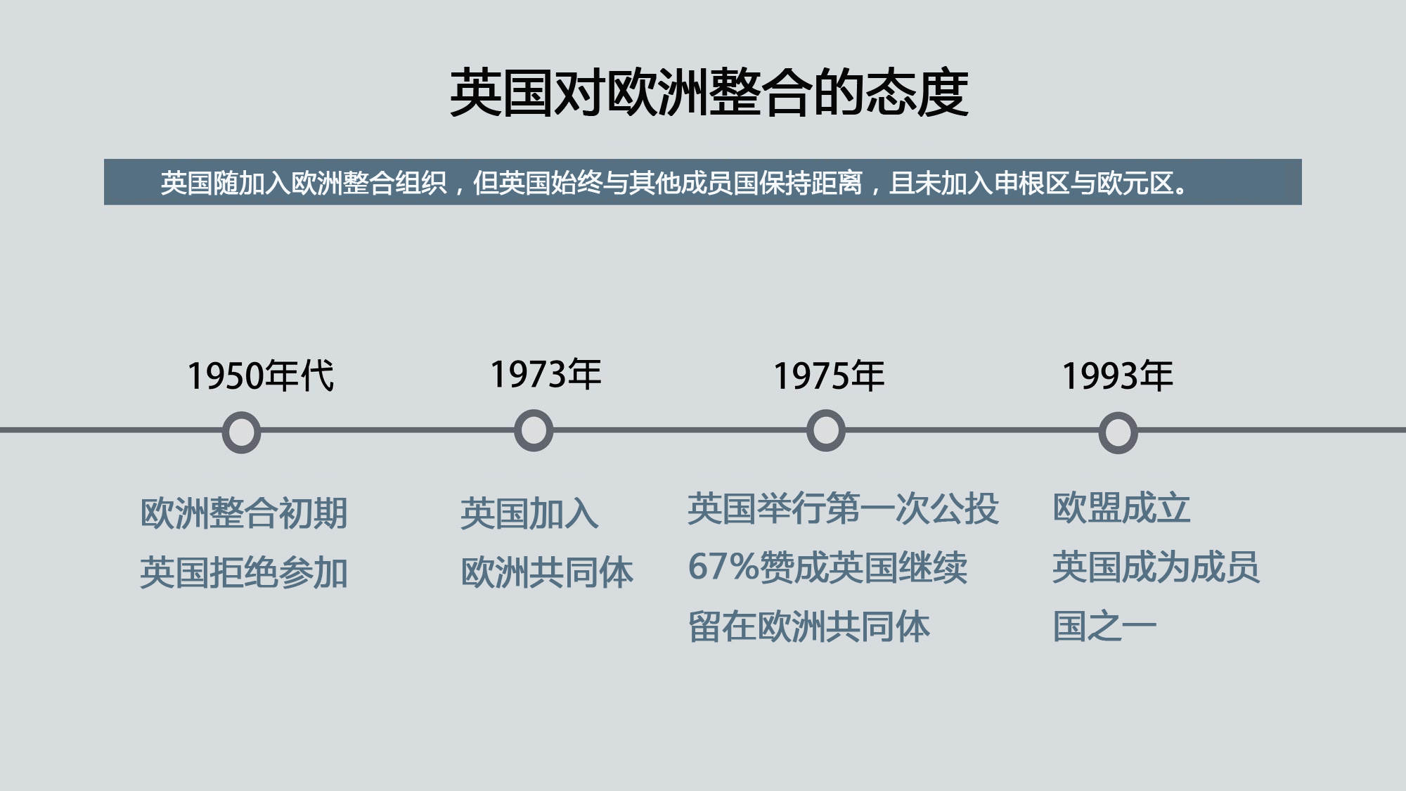 #懒人资讯# 6张图让你知道英国脱欧原因及影响！