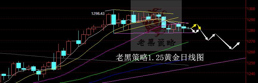 老黑策略：1.25黄金分析策略