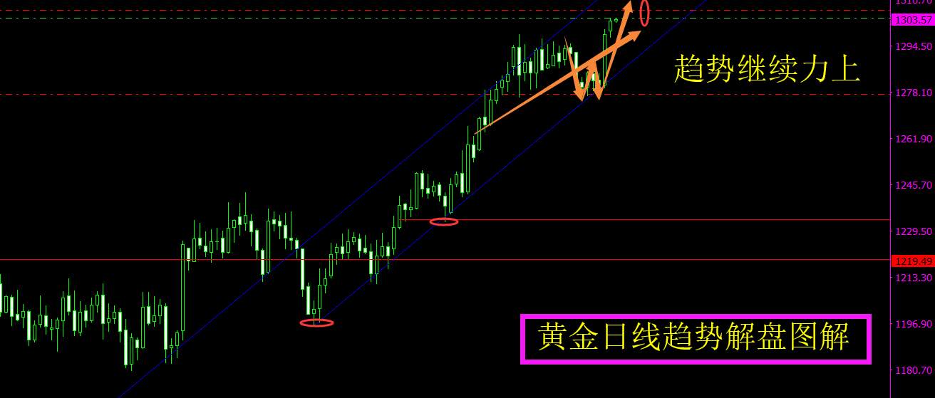 旷少林：全球資產競相跳水 黄金调整后 上行將迎来更大考验