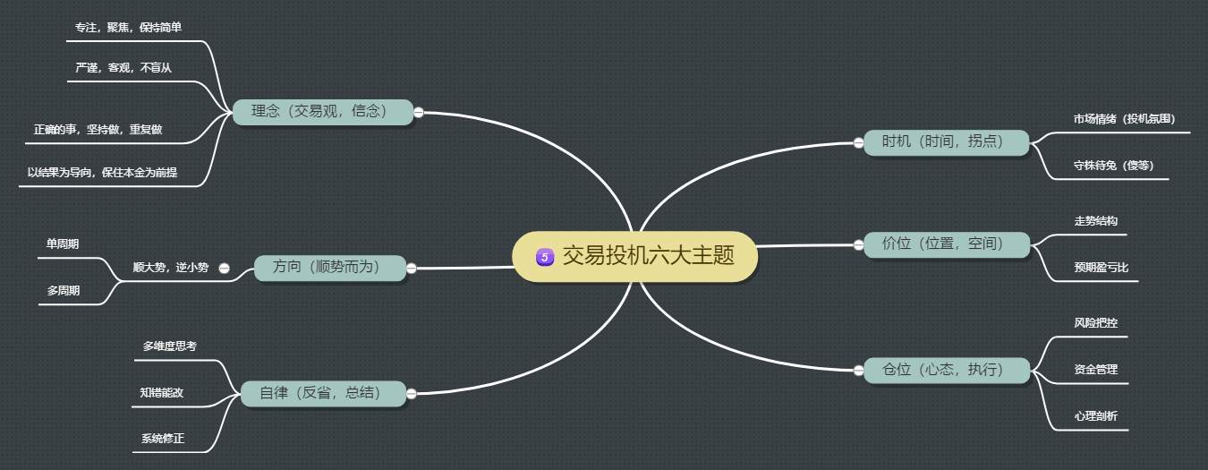 【反之道】#总结2018寄语2019#，梳理一下曾经在FM社区写过的文章点滴！