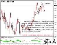 盛文兵：周内美国CPI数据压轴，黄金非美货币高空为主