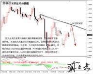 盛文兵：非农数据好于预期，黄金非美货币高空