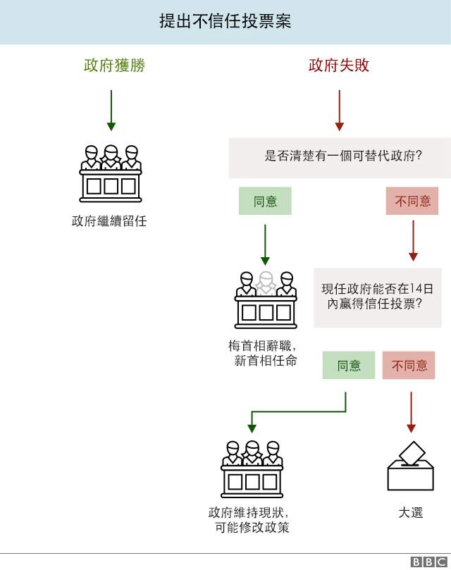 #懒人资讯# 英脱欧协议被否决，英国“脱欧”走向的六种可能！