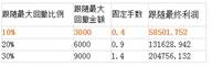 跟随指引第二十期：稳健组合模型 低风险高回报