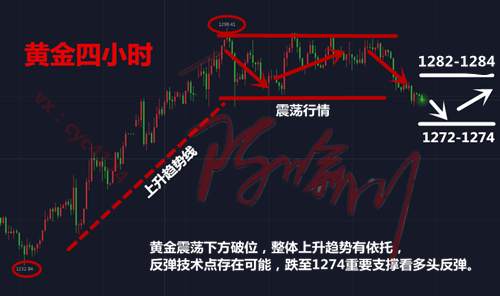陈喻川：1.22晚间篇！该怎么依托行情乘胜追击