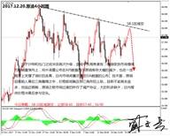 盛文兵：美税改投票无效仍存变数，黄金非美货币低多