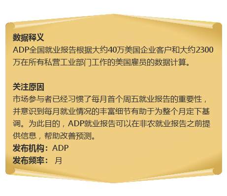 #重要提醒# 周四21:15 美国12月ADP就业人数