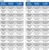 福汇2018年1月份原油到期日（更新）