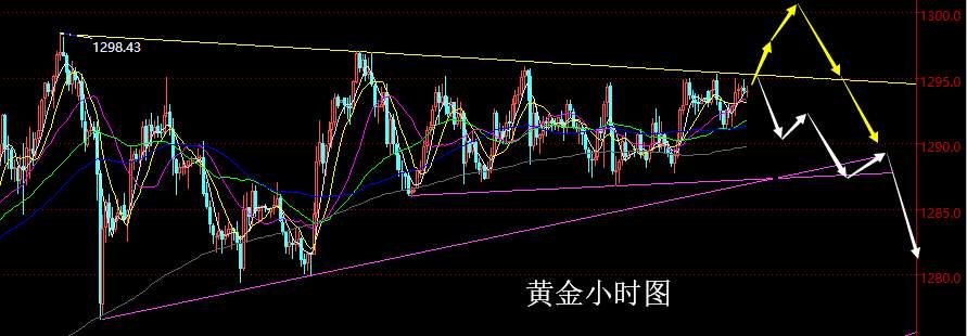 老黑策略： 1.17晚盘外汇、黄金分析策略