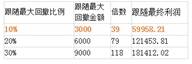 跟随指引第二十期：稳健组合模型 低风险高回报