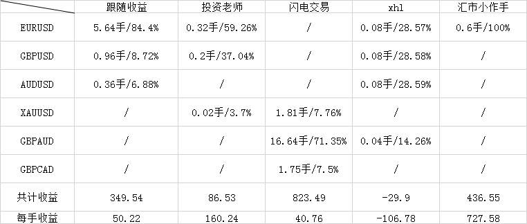 下个月跟谁？-组合策略助你降低风险！