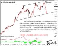盛文兵：周内美国CPI数据压轴，黄金非美货币高空为主