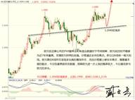 盛文兵：市场聚焦非农，黄金非美货币逢低多