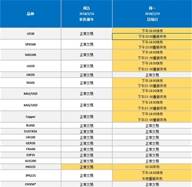 FXCM福汇关于2018年1月2月假期CFD产品交易时间安排