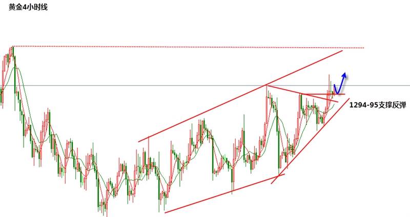 张新华：黄金早间先做多看强势！欧元探底回升！