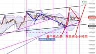 鑫干线点金：1.11黄金强势上攻1316附近低多看新高