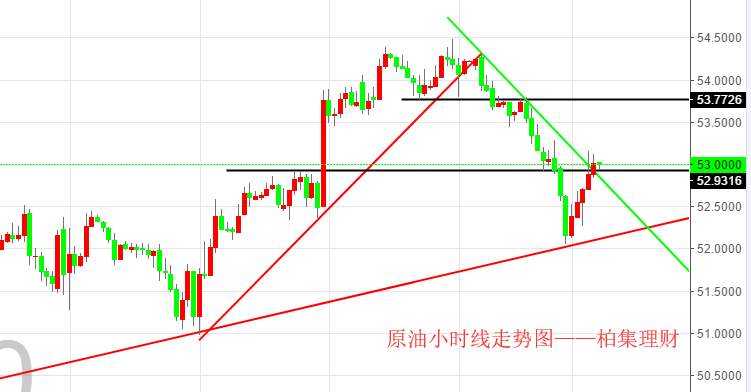 柏集理财  1.23黄金原油行情走势及操作策略解析