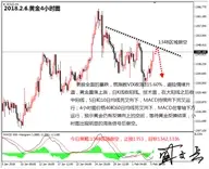 盛文兵：美股暴跌，黄金非美货币逢高做空