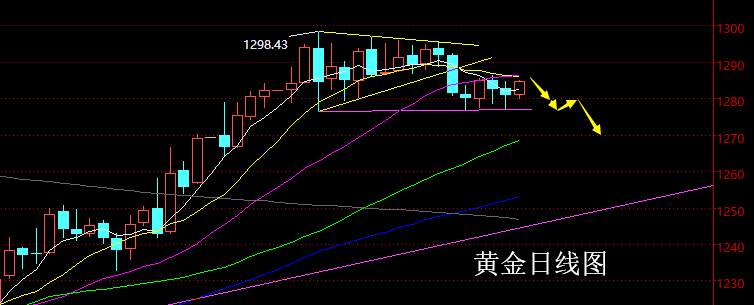 老黑策略：1.25晚盘外汇、黄金分析策略