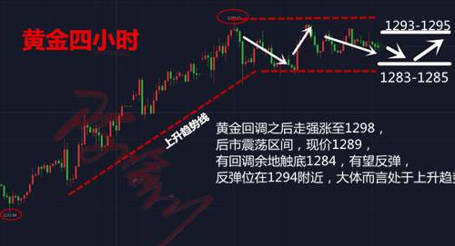 陈喻川：晚安深夜篇！黄金技术分析操作建议