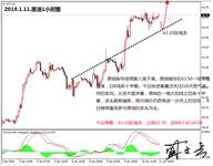 盛文兵：欧银纪要来袭，黄金非美货币逢高空