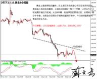 盛文兵：央行周首交易日数据清淡，黄金非美货币高空