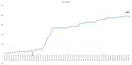 跟随指引第二十二期：1000美金能不能组合跟随？