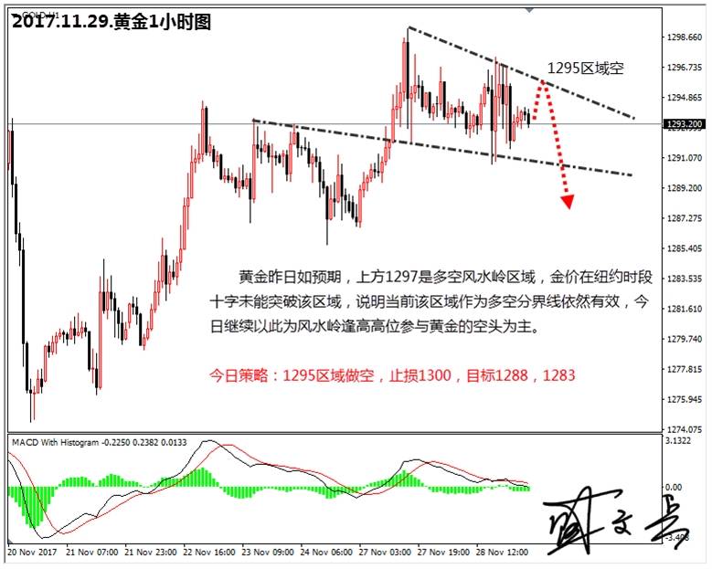 盛文兵：耶伦国会证词登场，黄金非美货币逢高做空