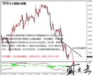 盛文兵：美股暴跌，黄金非美货币逢高做空