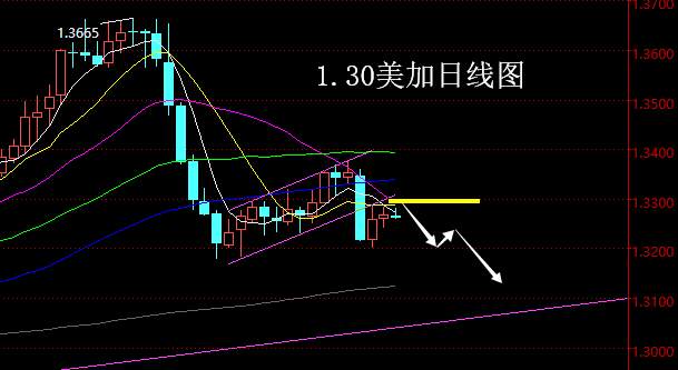 老黑策略：1.30外汇分析策略