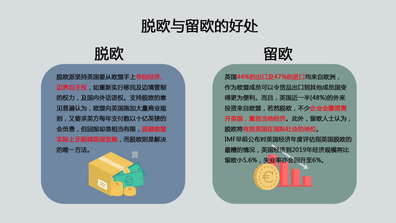 #懒人资讯# 6张图让你知道英国脱欧原因及影响！