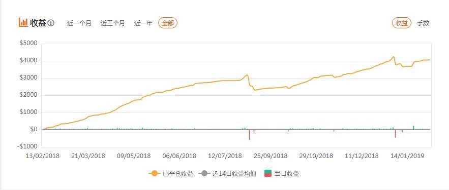 【反之道】说好的暴利和稳定获利是你心目中的样子吗？