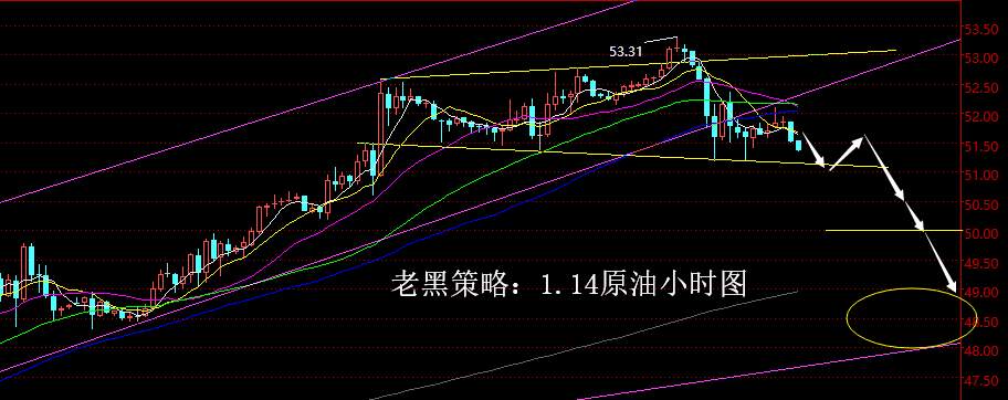 老黑策略：1.14原油分析策略