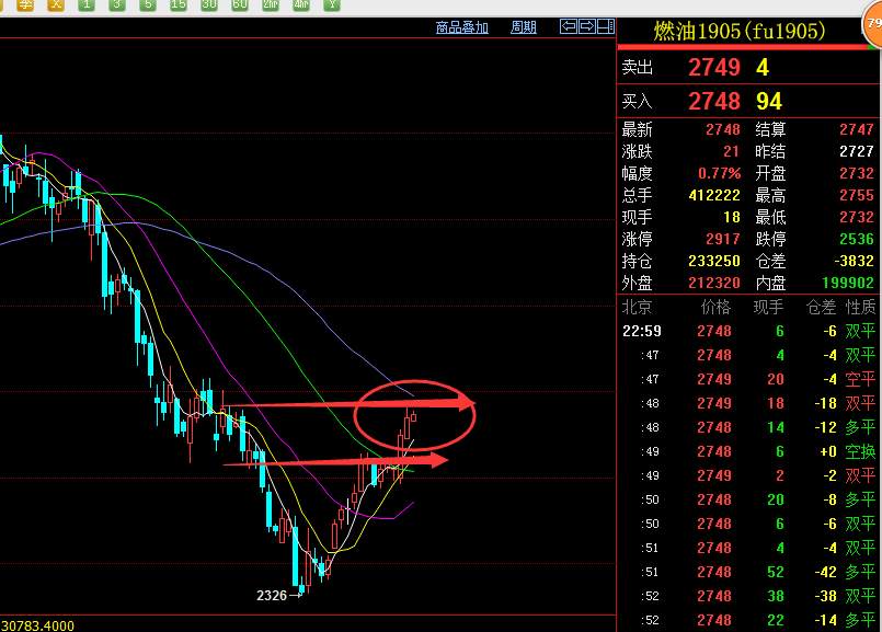 投资简单点-2019.1.22期市早评