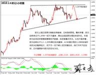 盛文兵：周内美国CPI数据压轴，黄金非美货币高空为主