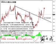 盛文兵：非农数据好于预期，黄金非美货币高空