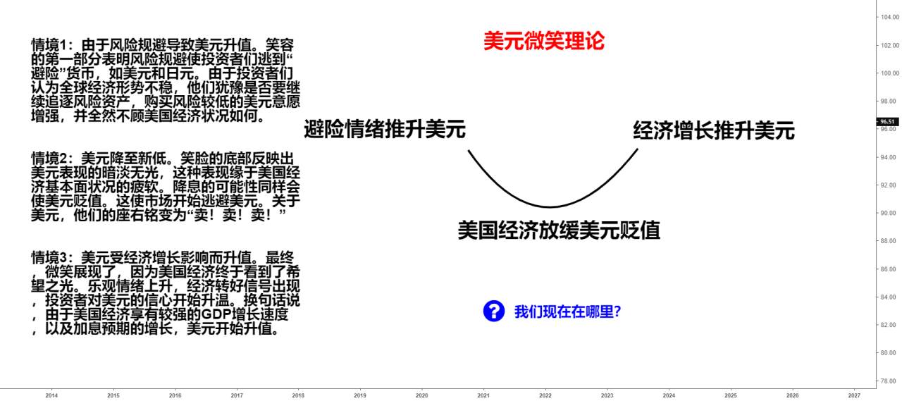 欧元1.1企稳看涨至1.36
