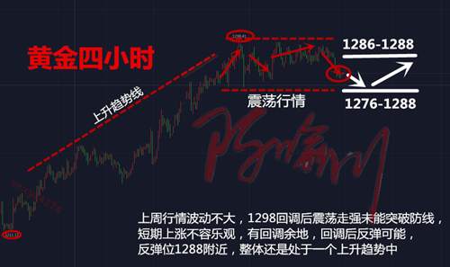 陈喻川：午间篇！1.21黄金走势分析及操作建议