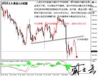 盛文兵：非农数据好于预期，黄金非美货币高空